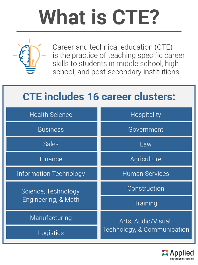 What Is Career Technical Education CTE