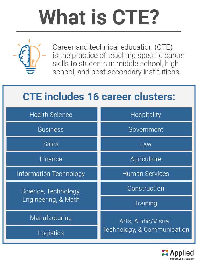 what-is-cte-16-career-pathways