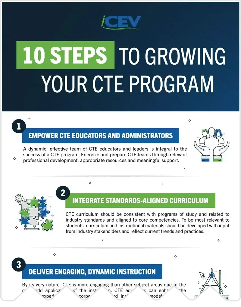 10StepsToGrowingCTEProgram_ESSER