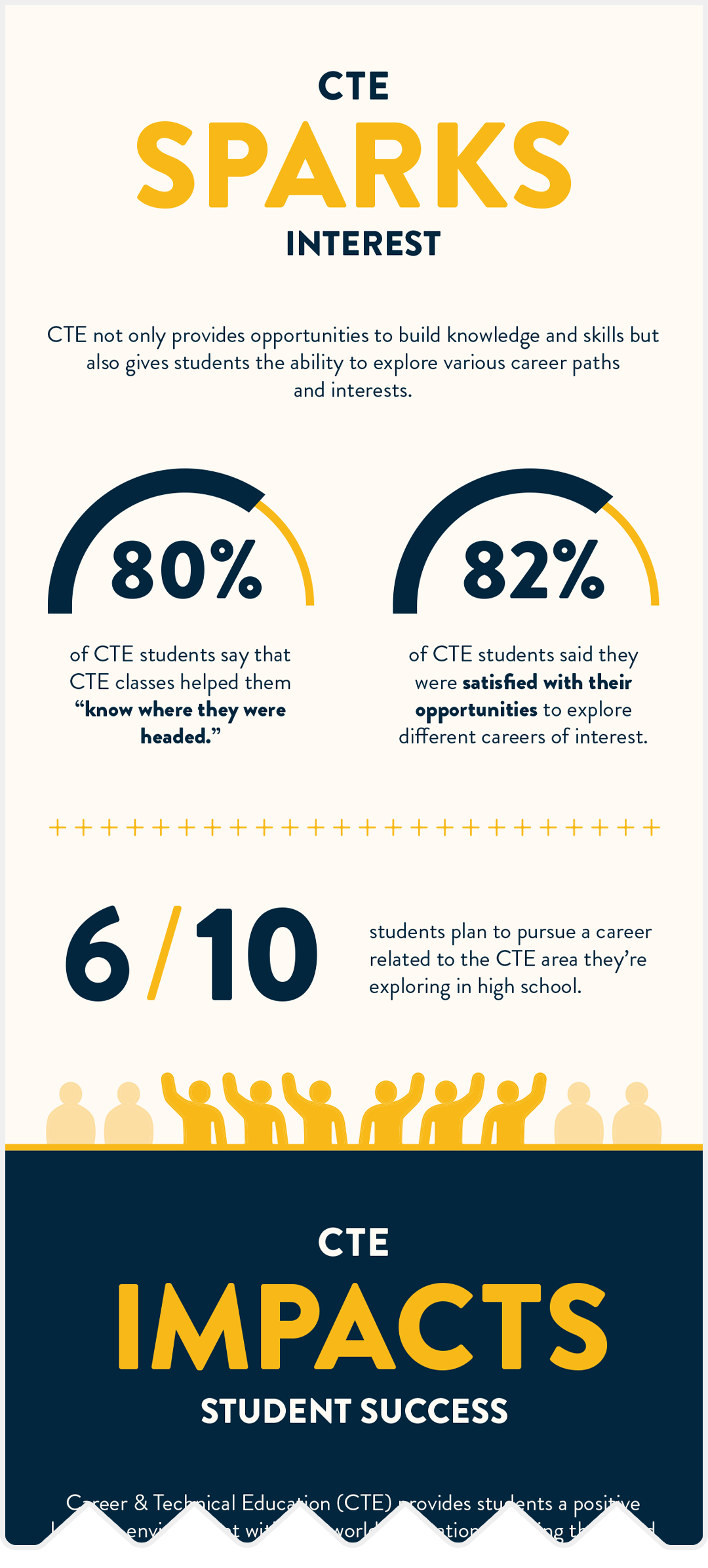 ImpactofCTE_InfographicThumbnail copy