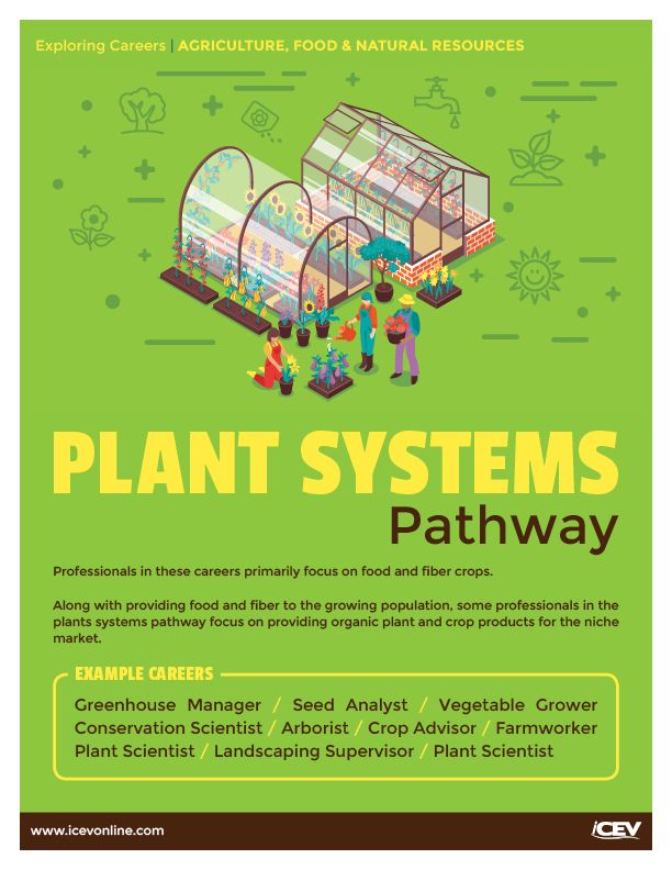 PlantSystems