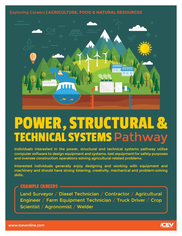 PowerStructuralTechnicalSystems