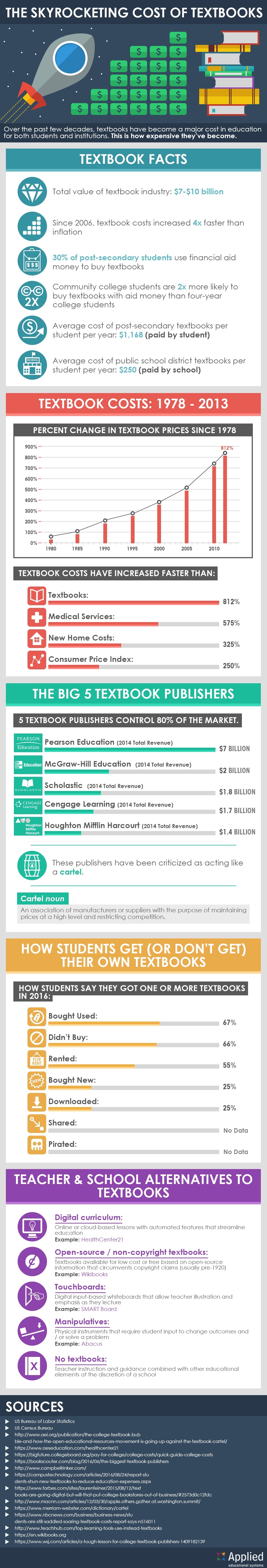 infographic-skyrocketing-cost-of-textbooks
